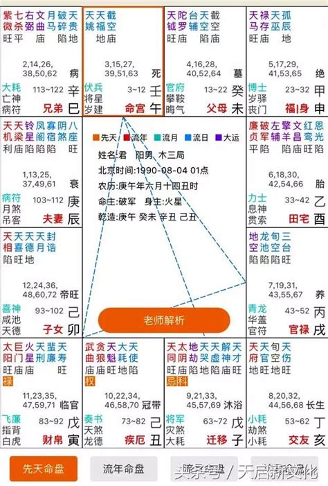 與神佛有緣的紫微命盤|紫微看誰與佛道玄學更有緣